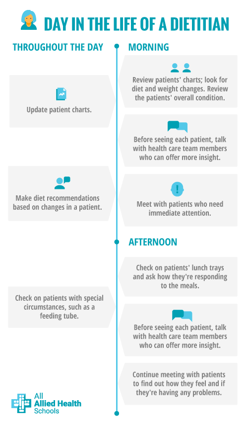 dietitian life infographic