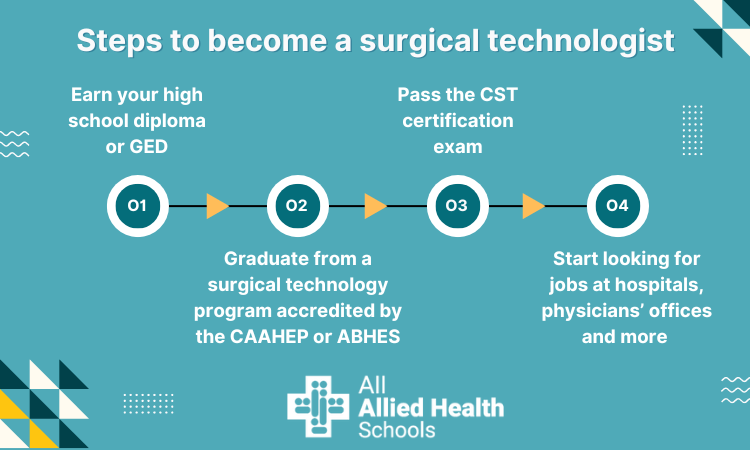 a flowchart showing the steps needed to become a surgical technologist