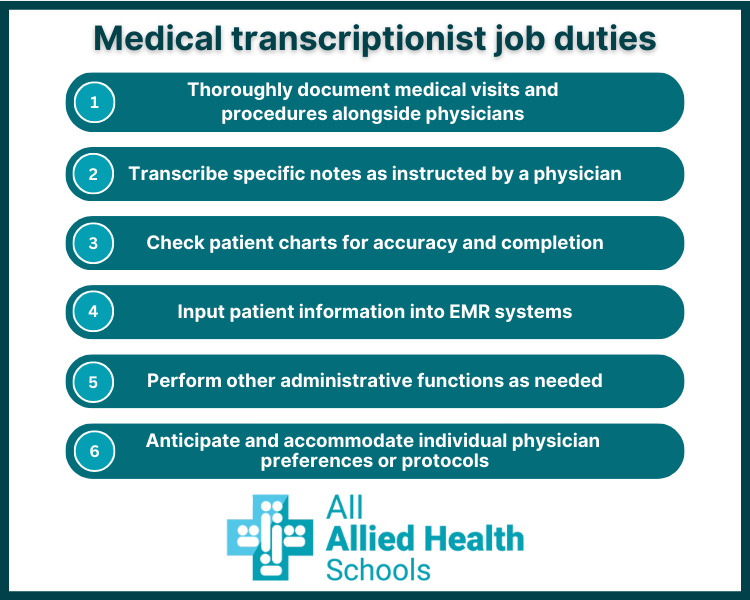 an infographic listing common job duties performed by medical transcriptionists