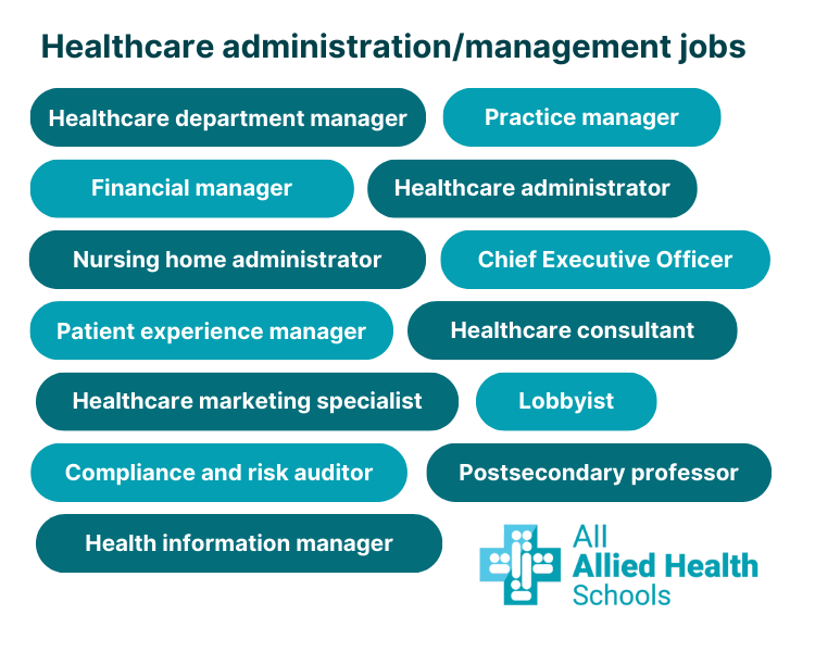 an infographic showing different healthcare management job titles